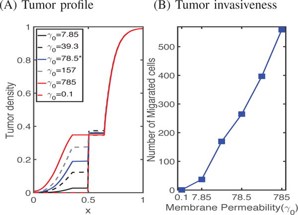 Fig. 9