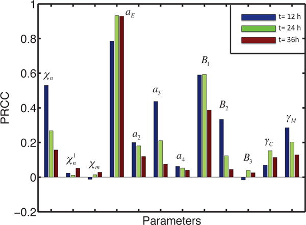 Fig. 11