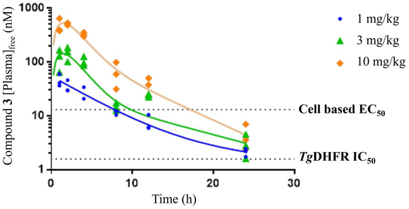 Figure 7b.