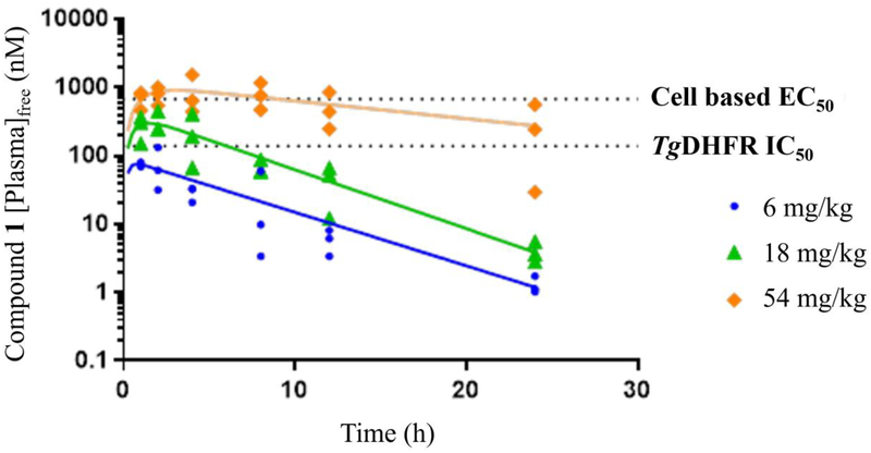 Figure 7a.