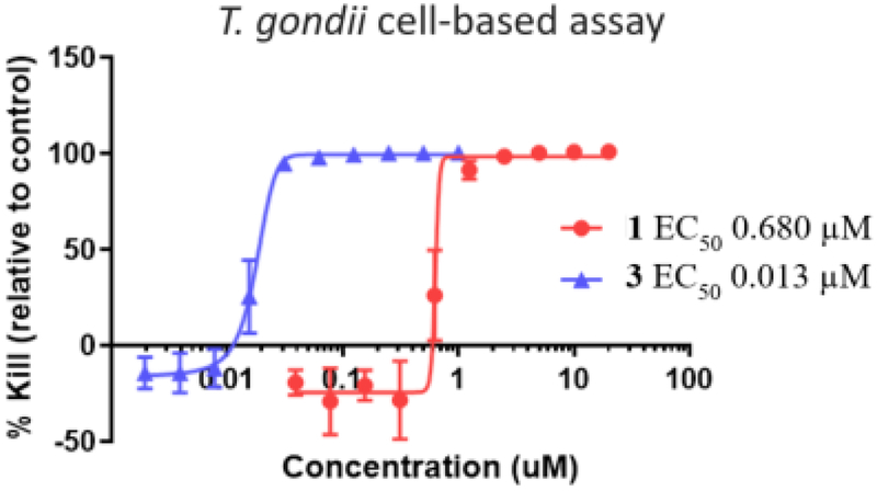 Figure 5.