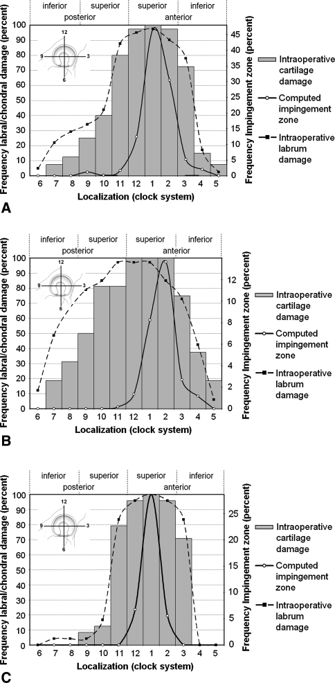 Fig. 3A−C