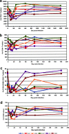 FIG. 2.