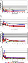 FIG. 3.