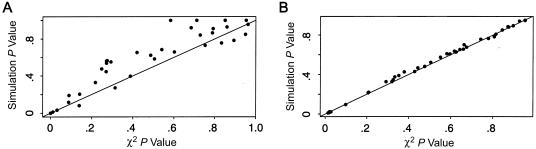 Figure  1