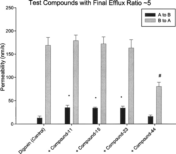 Fig. 3