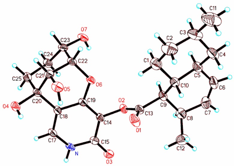 Figure 3