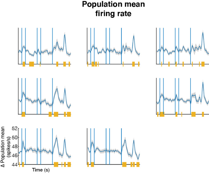 Figure 2—figure supplement 6.