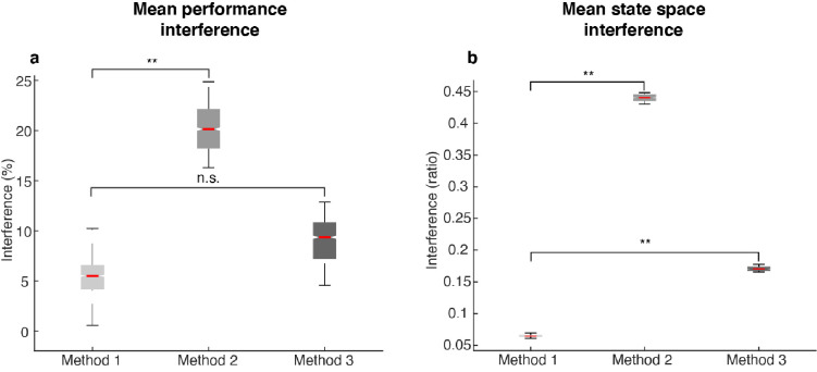 Figure 5—figure supplement 3.