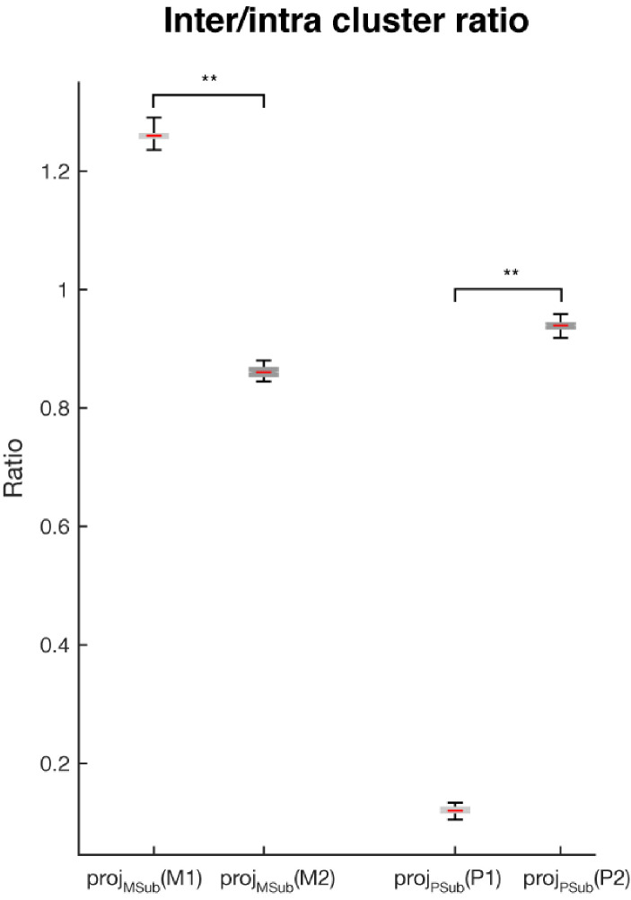 Figure 2—figure supplement 5.