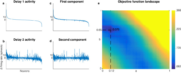 Figure 2—figure supplement 1.