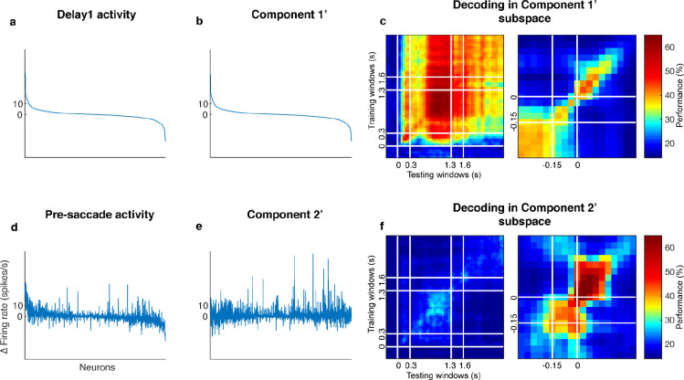 Figure 3—figure supplement 2.