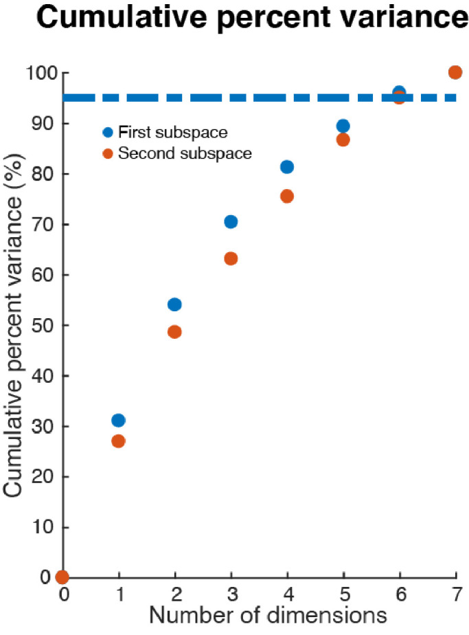 Figure 2—figure supplement 3.