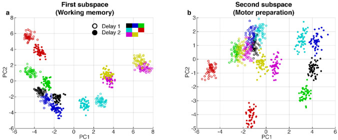 Figure 2—figure supplement 4.