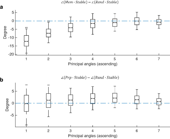 Figure 3—figure supplement 1.