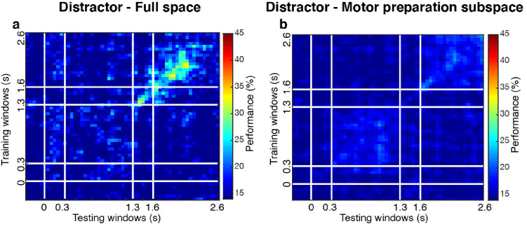 Figure 3—figure supplement 3.