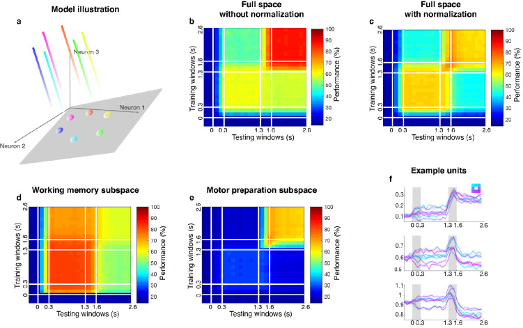 Figure 4—figure supplement 4.