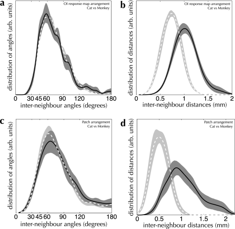 Figure 12.