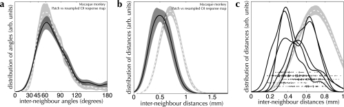 Figure 11.