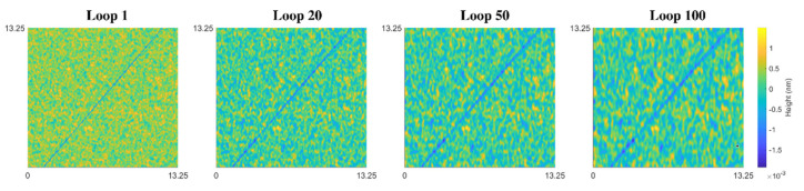 Figure 7