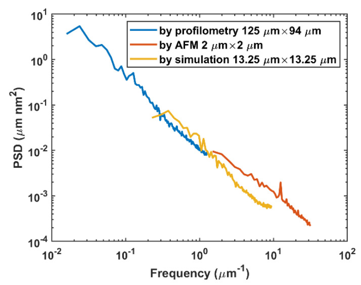 Figure 15