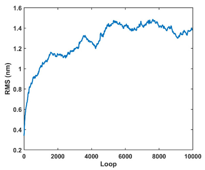 Figure 13