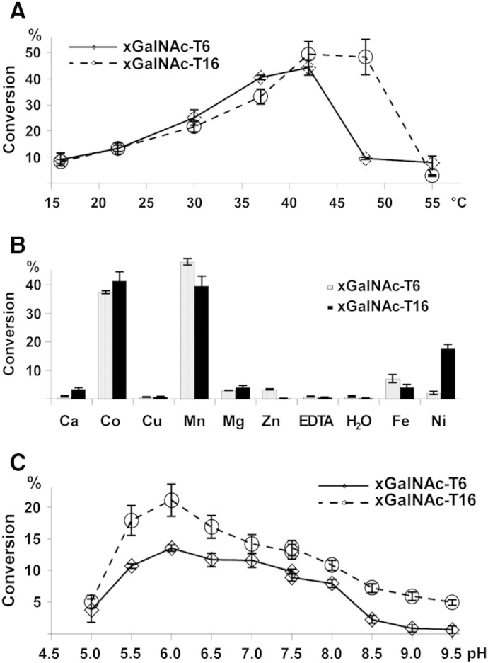 Fig. 4