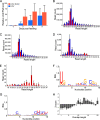 FIG 6