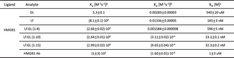 graphic file with name 40824_2023_391_Tab1_HTML.jpg