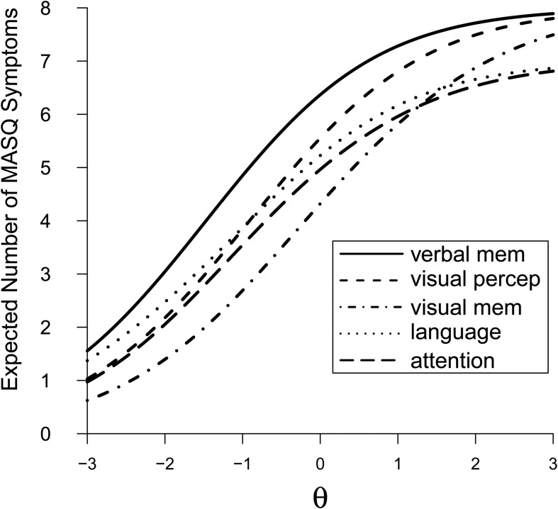 Fig. 4.