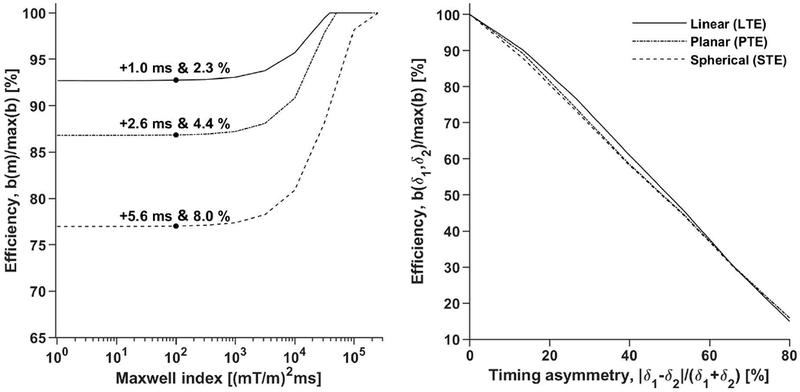 Figure 7 –