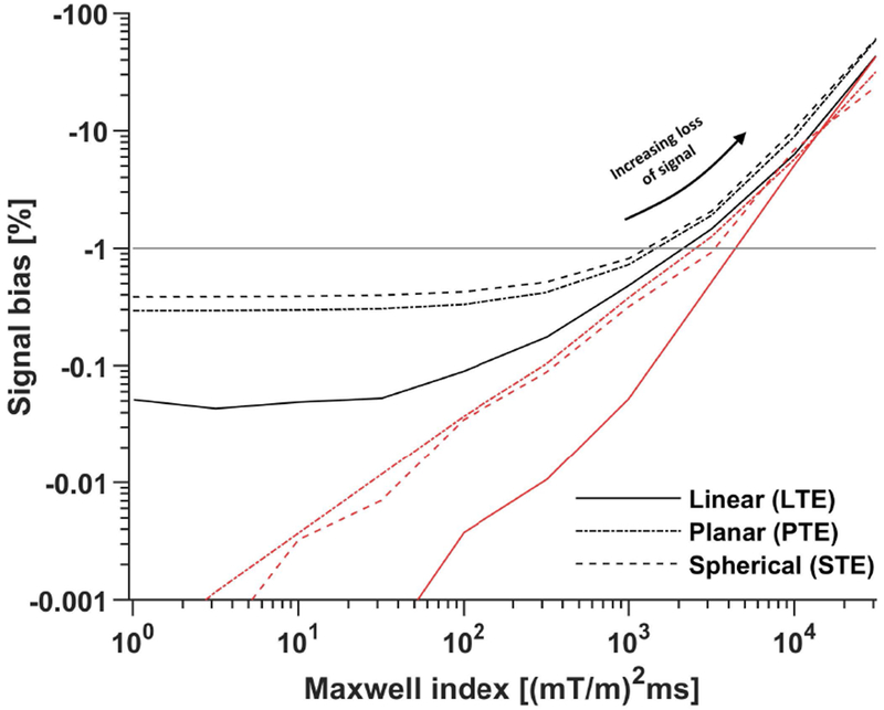 Figure 2 –