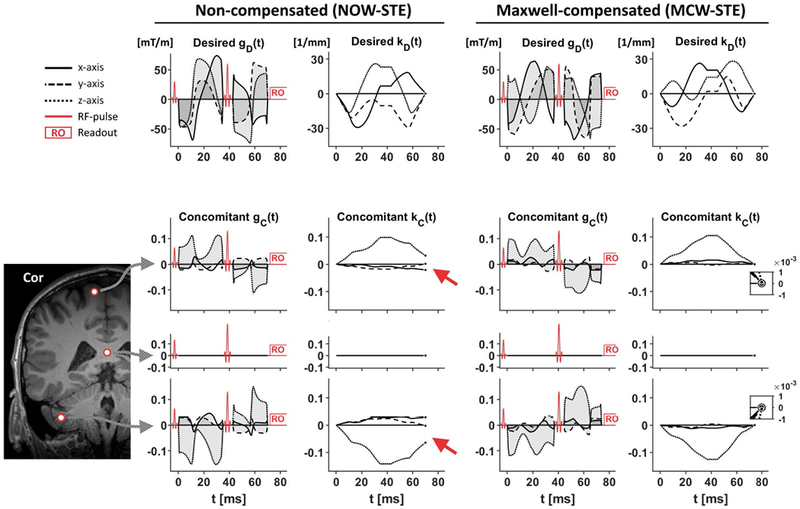 Figure 1 –