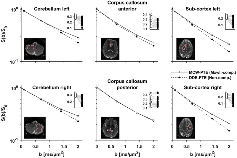 Figure 4 –