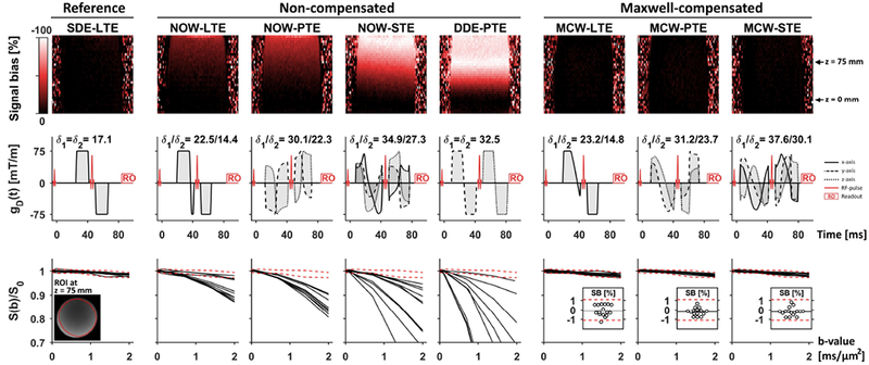 Figure 3 –