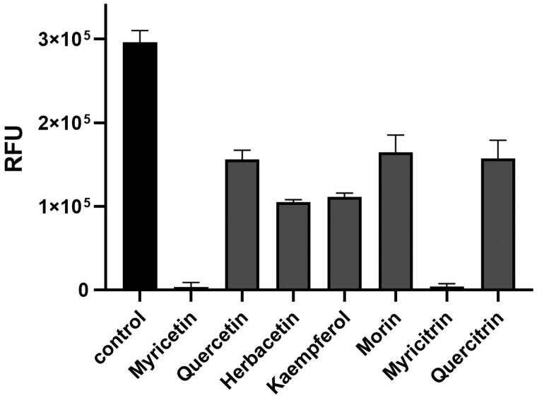 Figure 5.