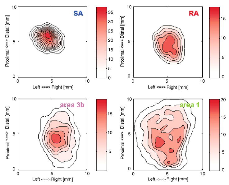 Fig. 8