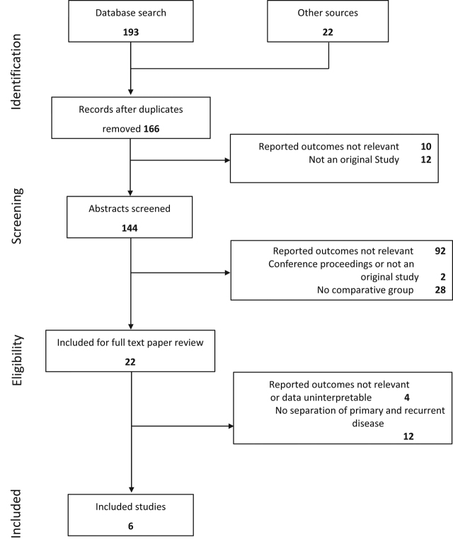 Figure 2: