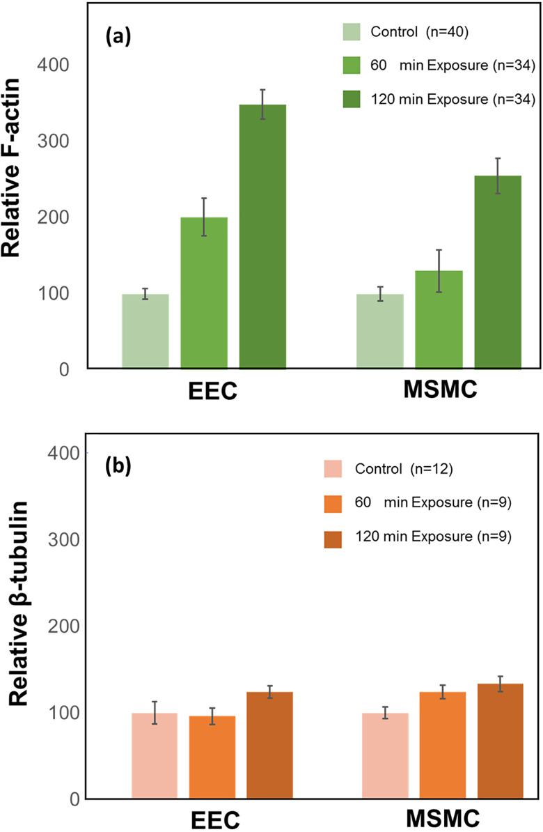 FIG. 7.