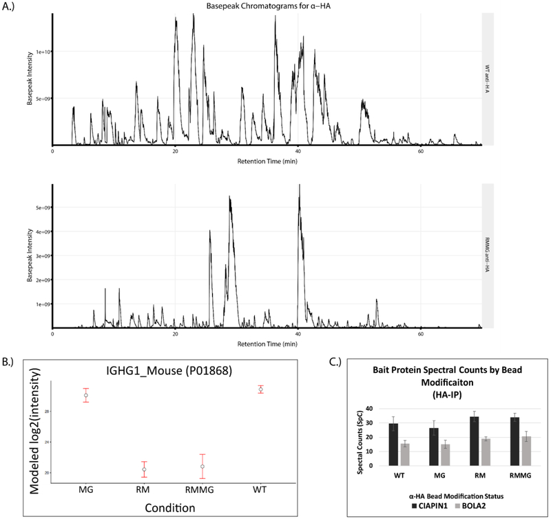 Figure 5: