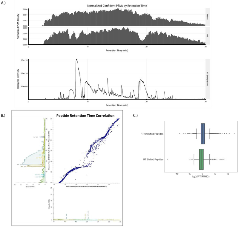 Figure 3: