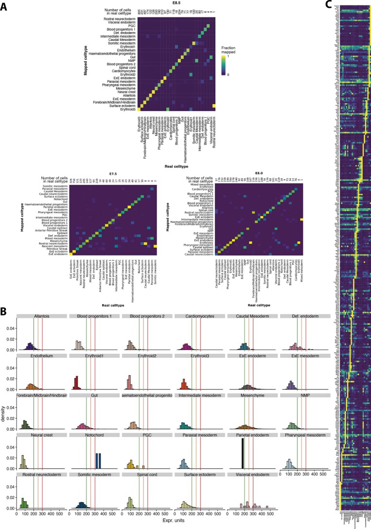 Extended Data Fig. 1