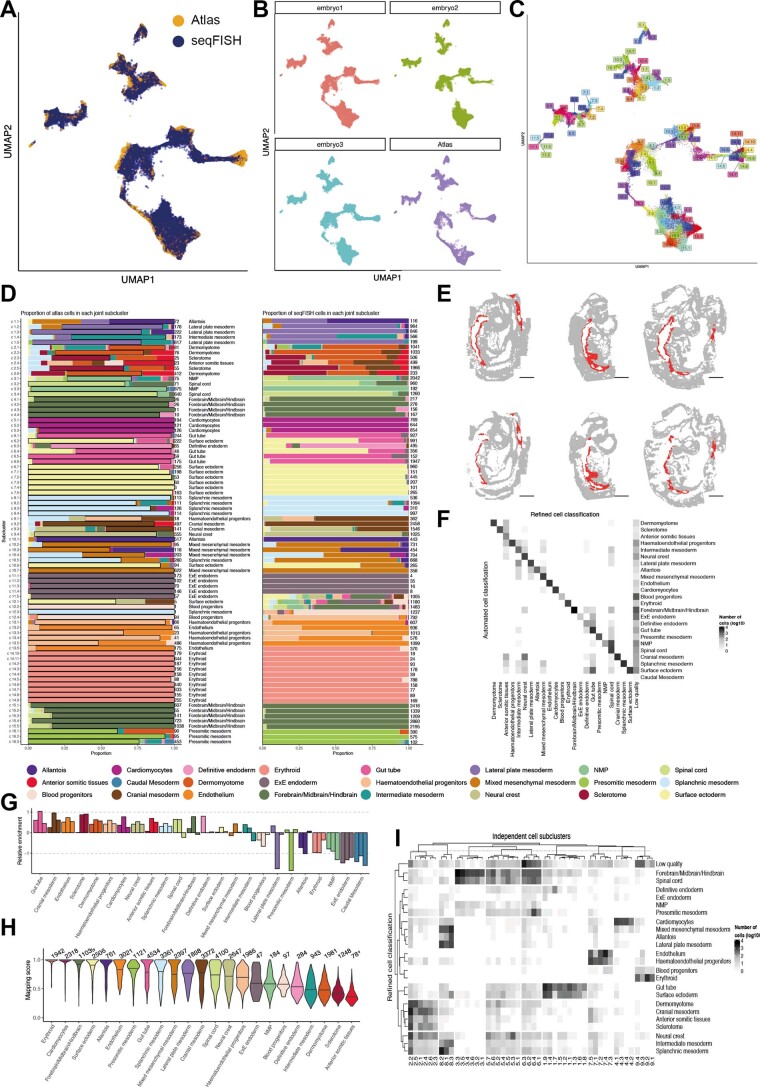 Extended Data Fig. 3