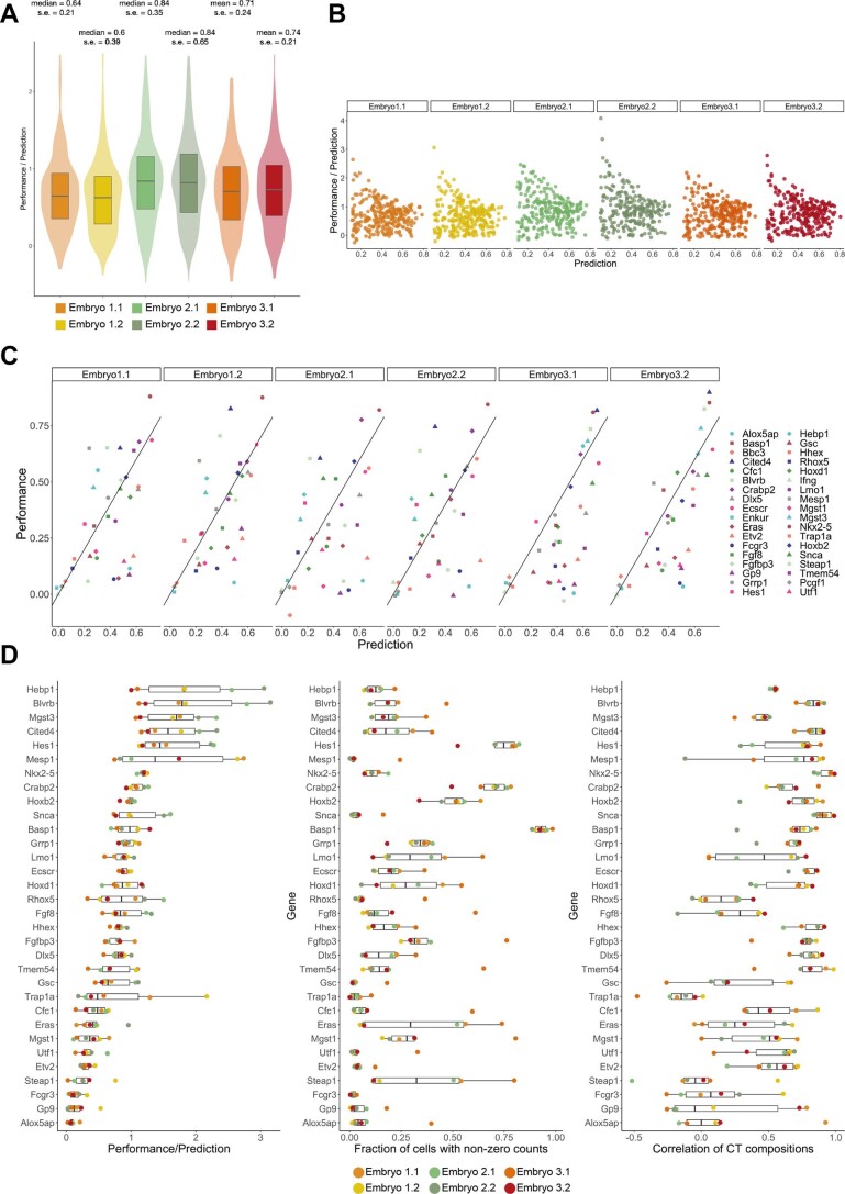 Extended Data Fig. 7