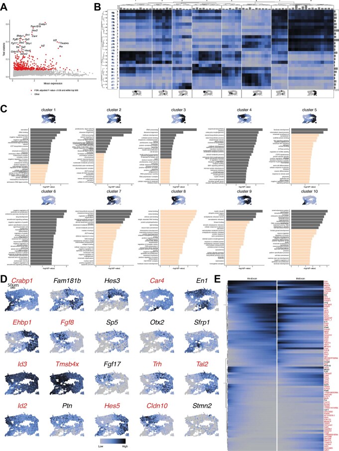 Extended Data Fig. 8