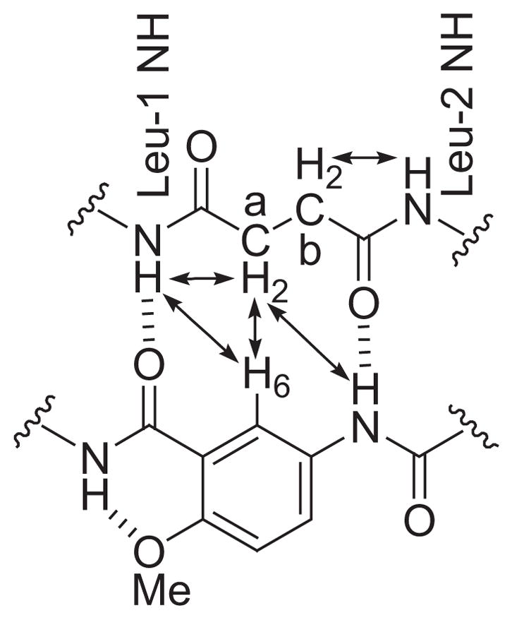 Chart 2