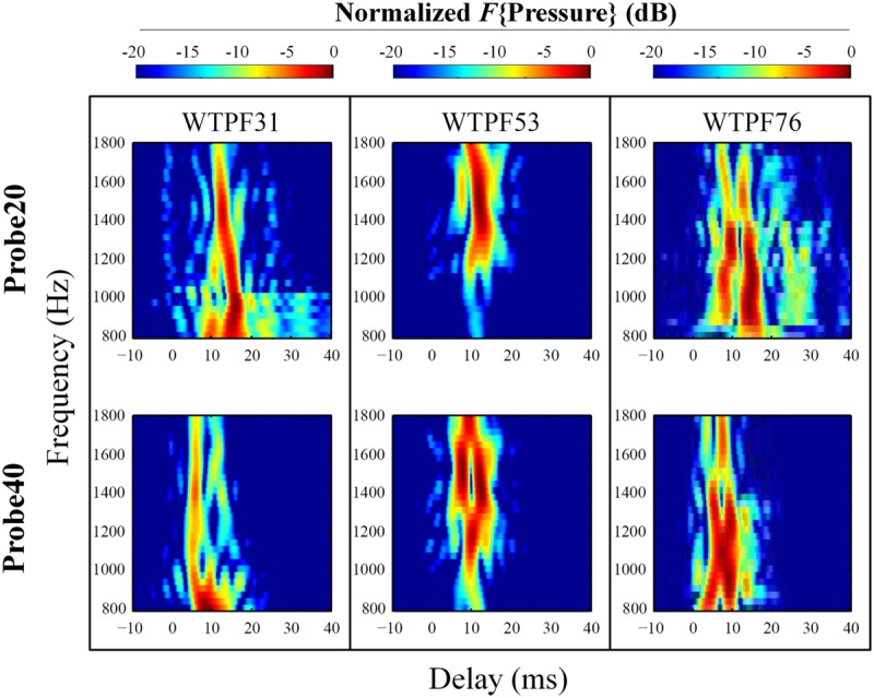 FIGURE 4