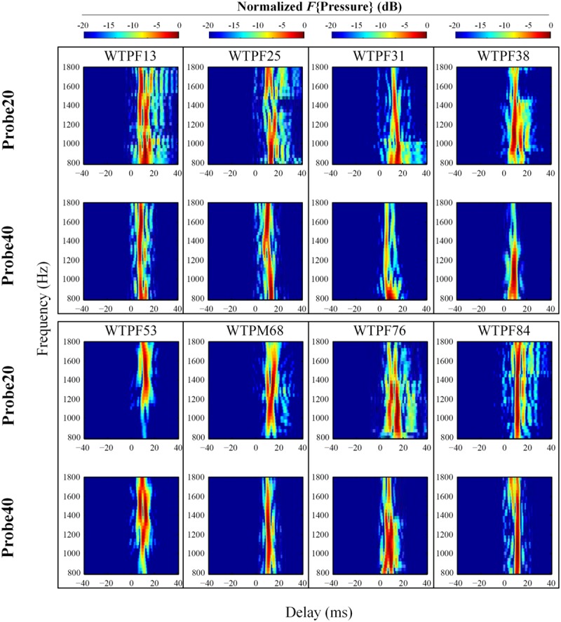 FIGURE 3