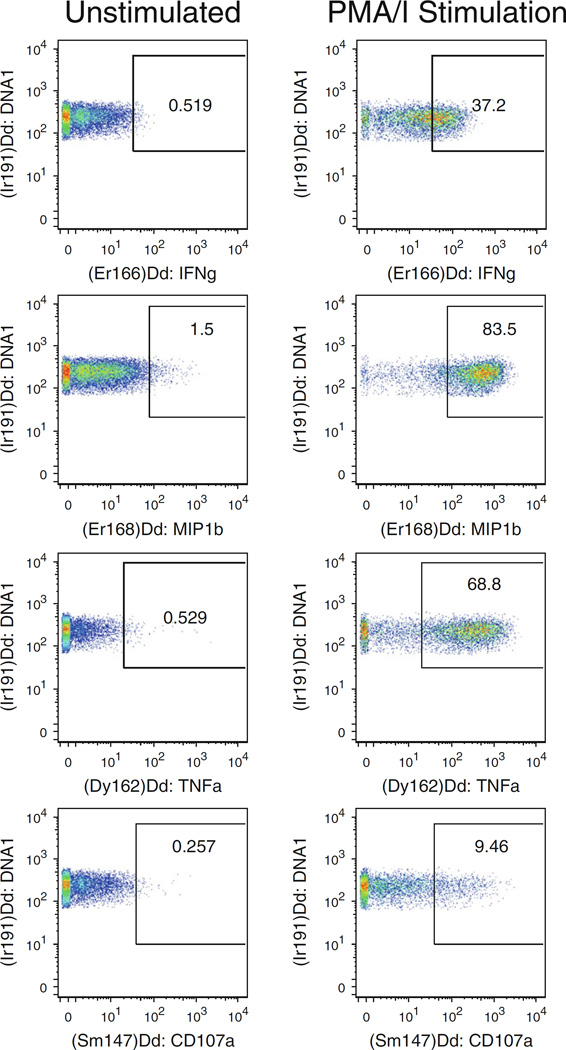 Application of Mass Cytometry (CyTOF) for Functional and Phenotypic ...