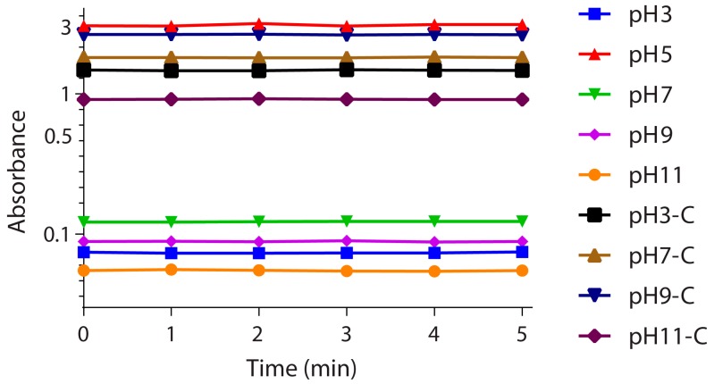 Figure 12